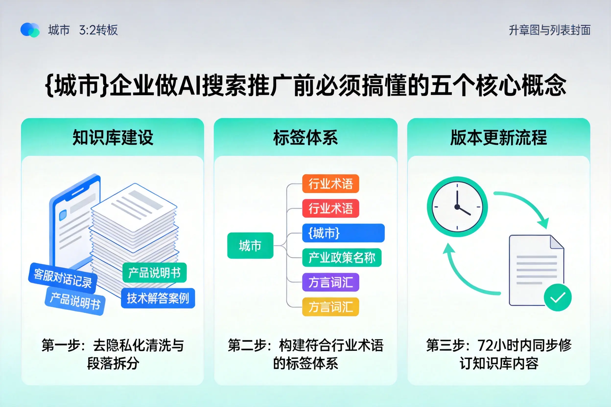 彰武企业做AI搜索推广前必须搞懂的五个核心概念